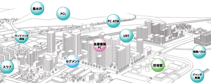 株式会社ＩＨＩ建材工業