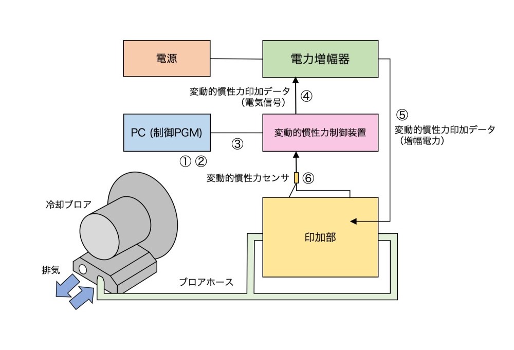 イメージ:試験装置の構成と仕様